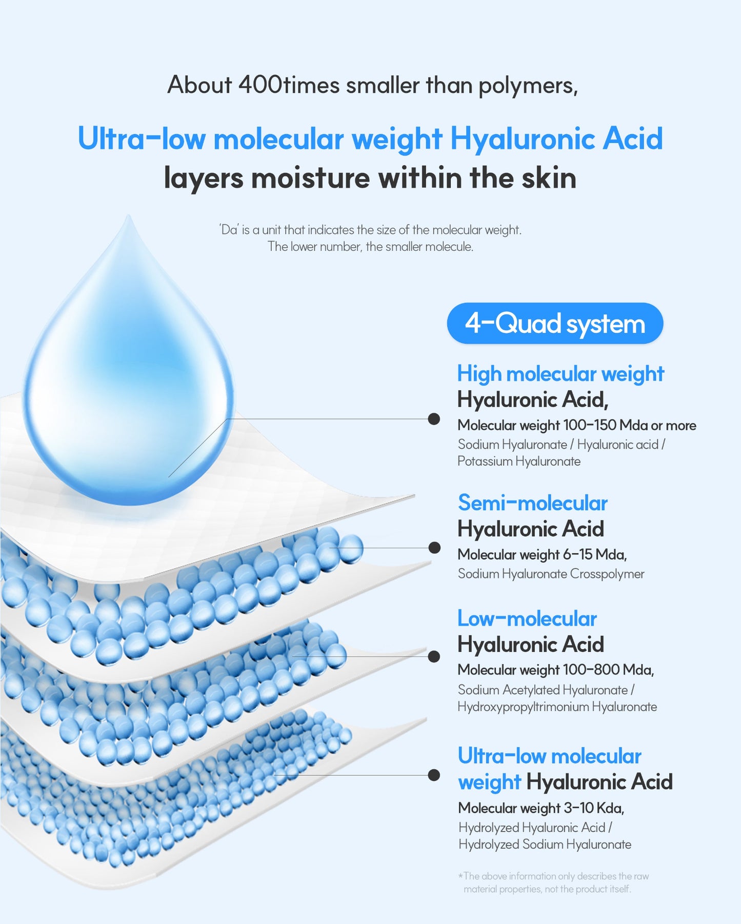 HYALQUAD Core Ampoule 100mL